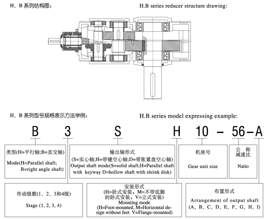 HB gearbox model meaning
